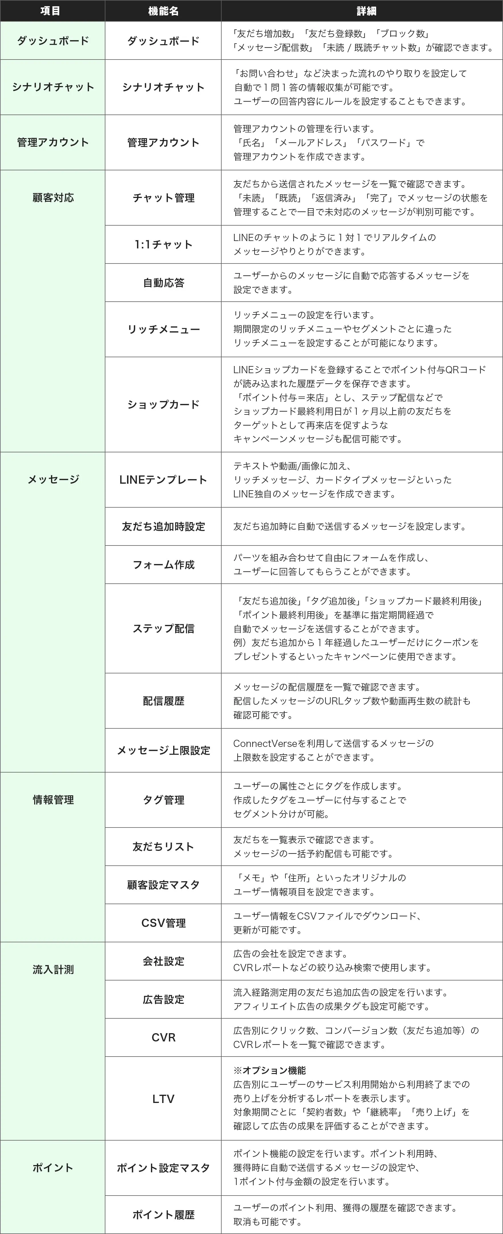 コネクトバース機能一覧